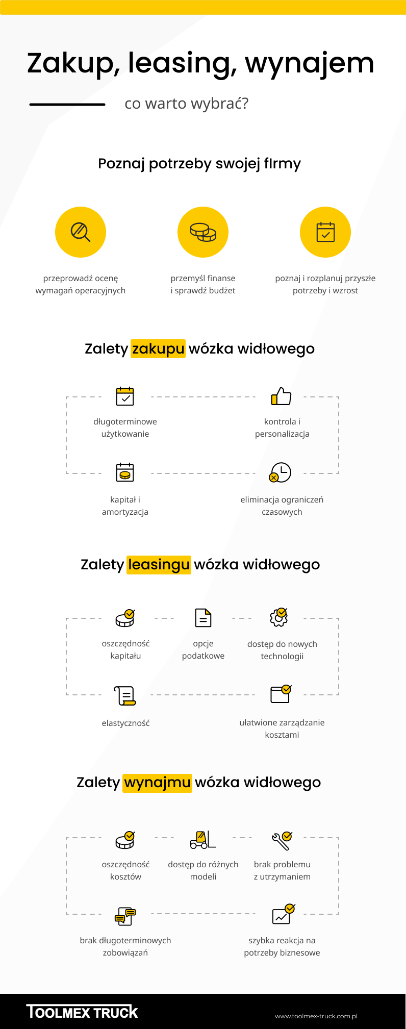 Infografika - zakup, leasing, wynajem - co warto wybrać?